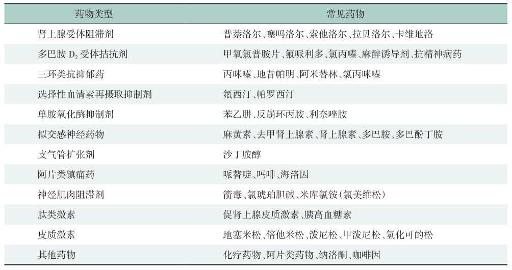 表2 可导致QT间期延长的常见药物